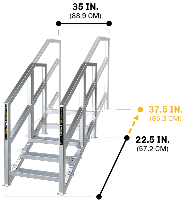 Smartstairs 3-5